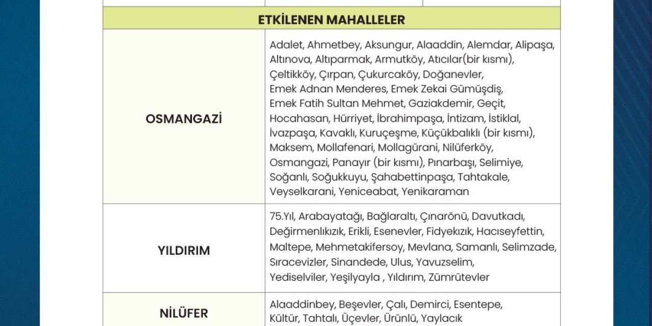 Su Kesintilerinde Güncelleme Yapıldı