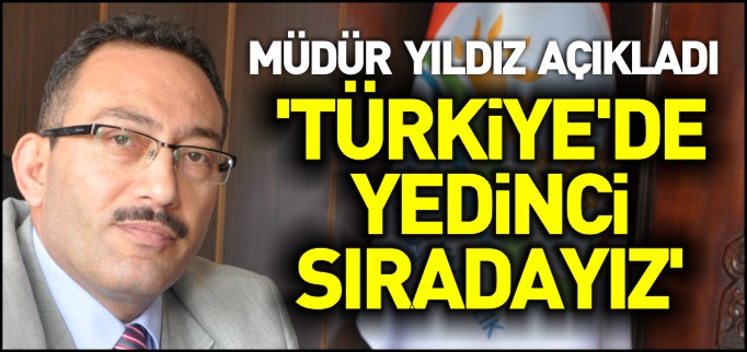 ’TÜRKİYE’DE YEDİNCİ SIRADAYIZ’