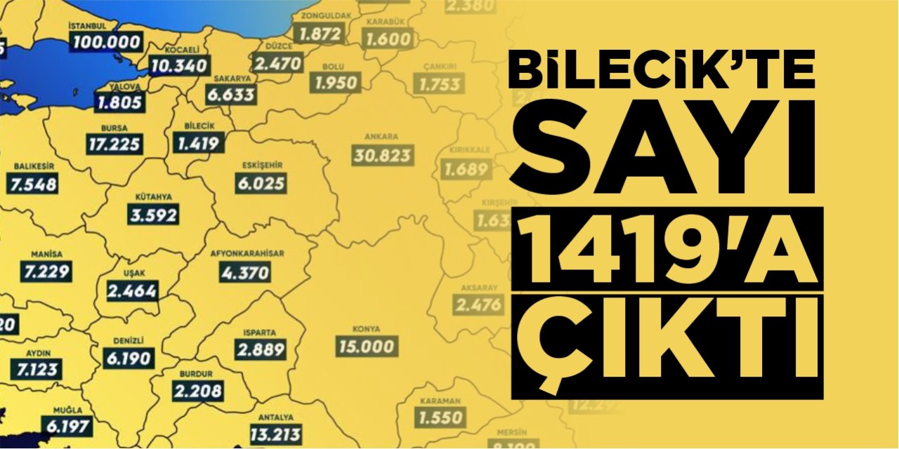 Bilecik’te sayı 1419’a çıktı