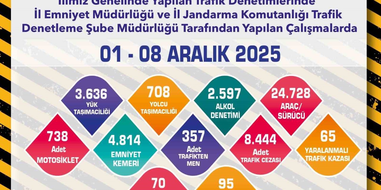 Polis Ve Jandarmadan Okul Çevresinde Sıkı Denetim