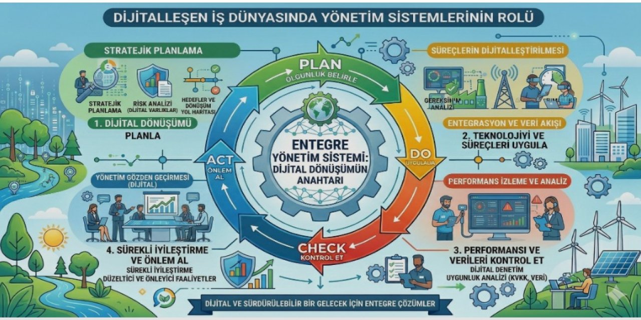 Dijitalleşen İş Dünyasında Yönetim Sistemlerinin Rolü