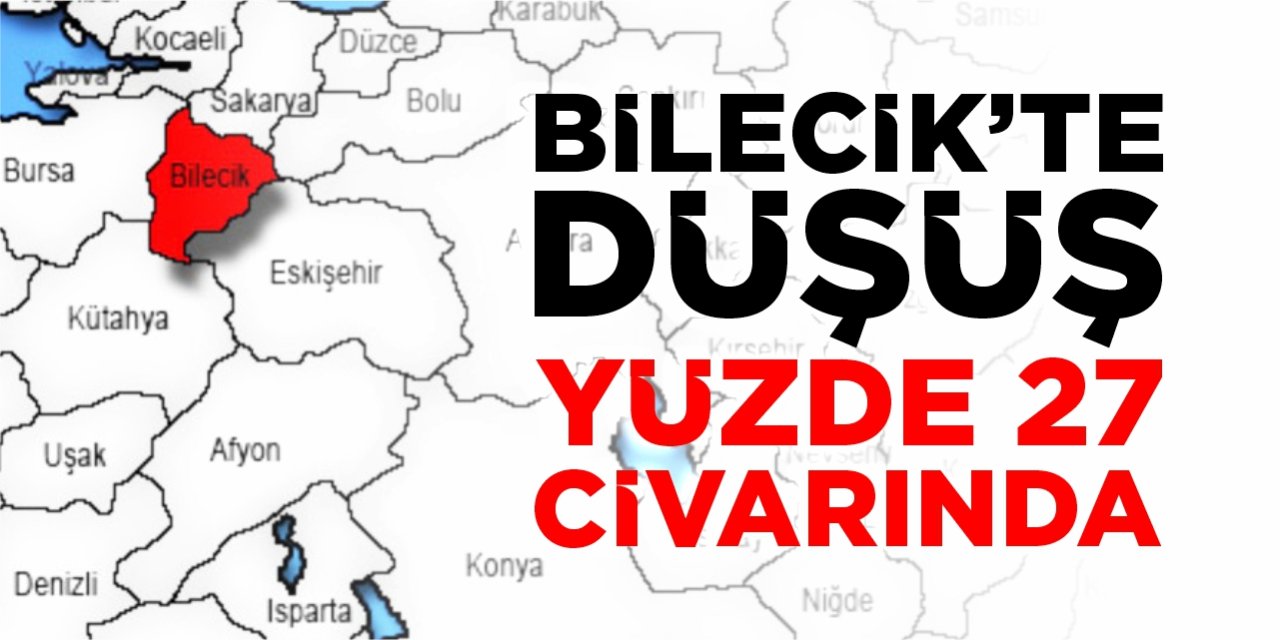 Bilecik’te düşüş yüzde 27 civarında