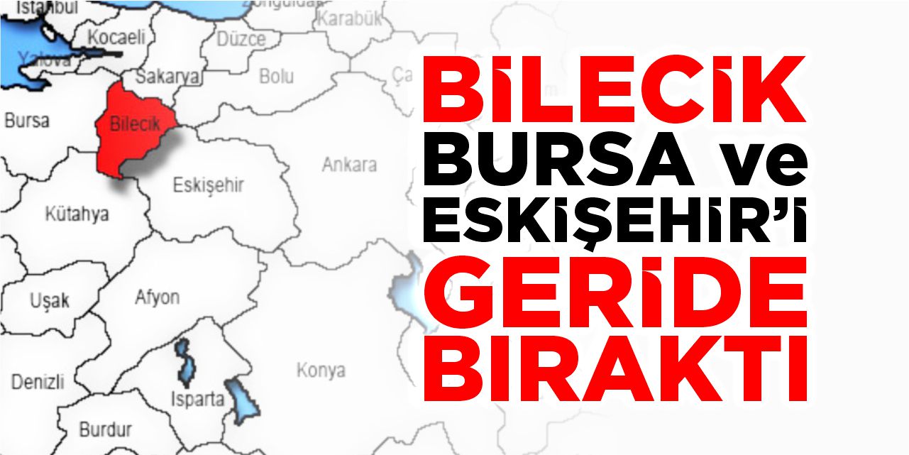Bilecik, Bursa ve Eskişehir’i geride bıraktı!