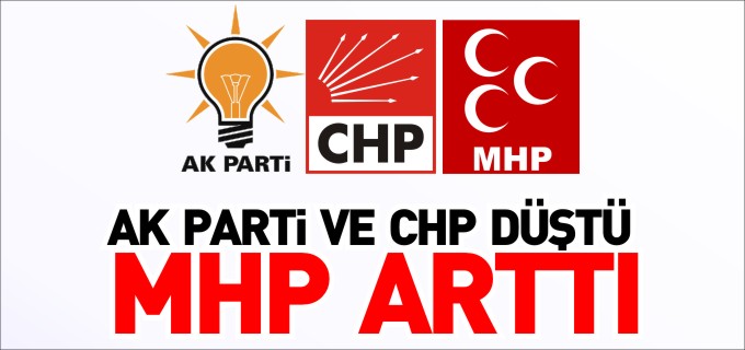 AK PARTİ VE CHP DÜŞTÜ, MHP ARTTI