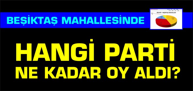 BEŞİKTAŞ MAHALLESİNDE HANGİ PARTİ NE KADAR OY ALDI?
