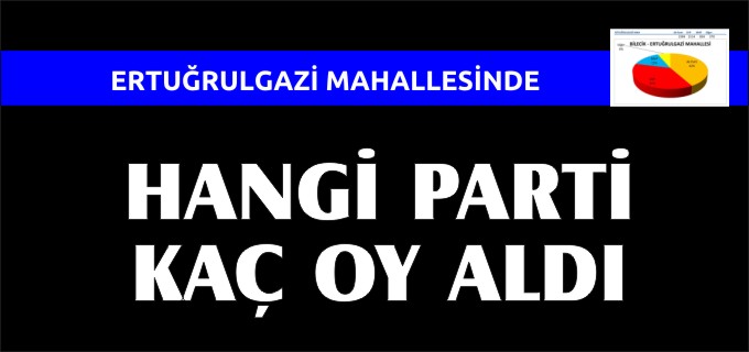 ERTUĞRULGAZİ MAHALLESİNDE HANGİ PARTİ KAÇ OY ALDI