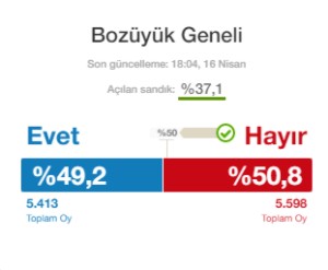 BOZÜYÜK'TE SON DURUM