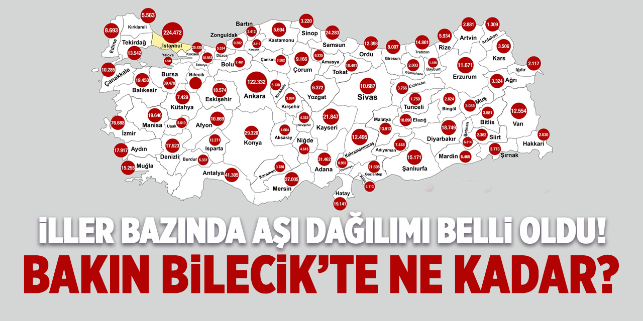 Bilecik'te kaç kişi aşı oldu?