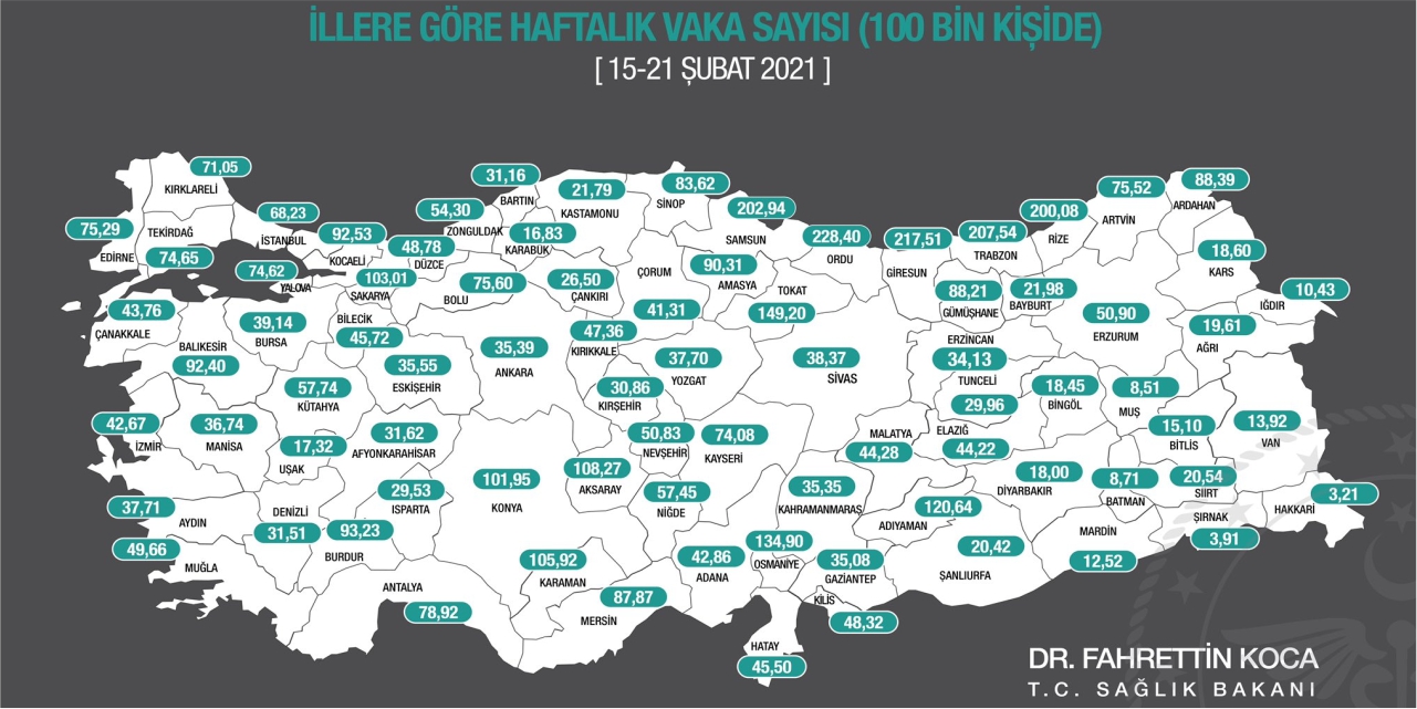 Yeni haftanın vaka sayıları belli oldu