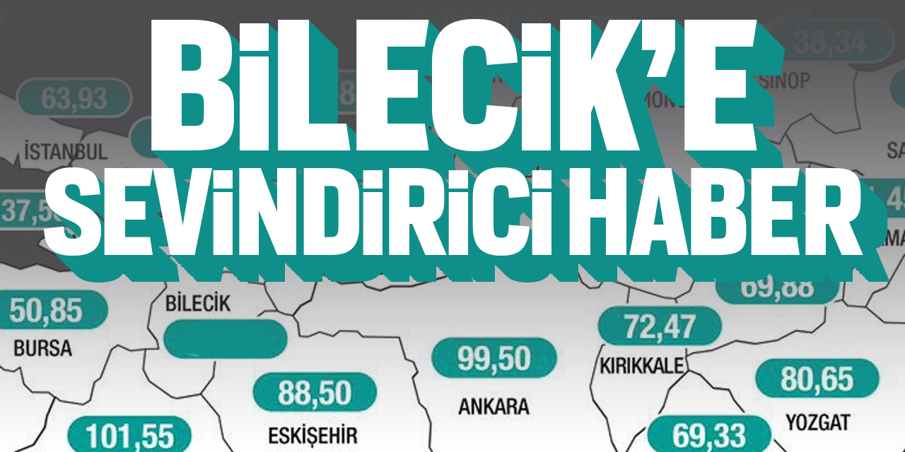 Bilecik'e sevindirici haber!