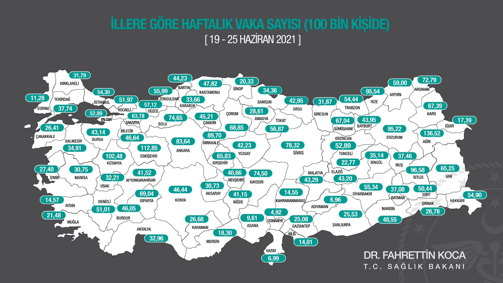 Vaka Sayısı 50'nin Altına Düştü