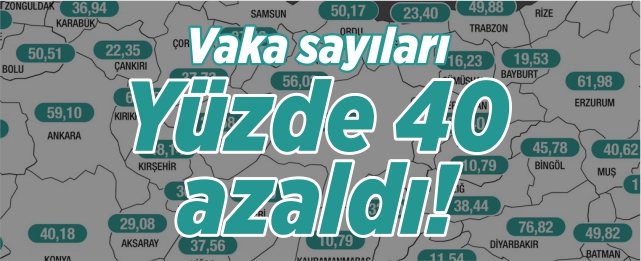 Vaka sayısı yüzde 40 azaldı