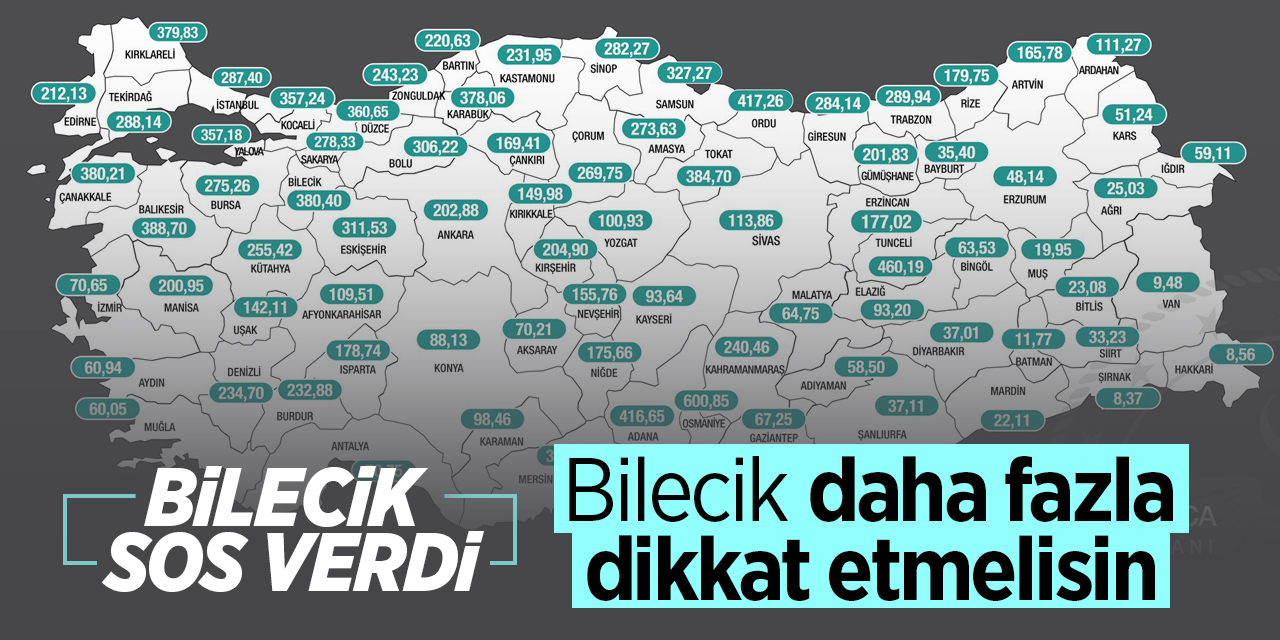 Bilecik SOS verdi!