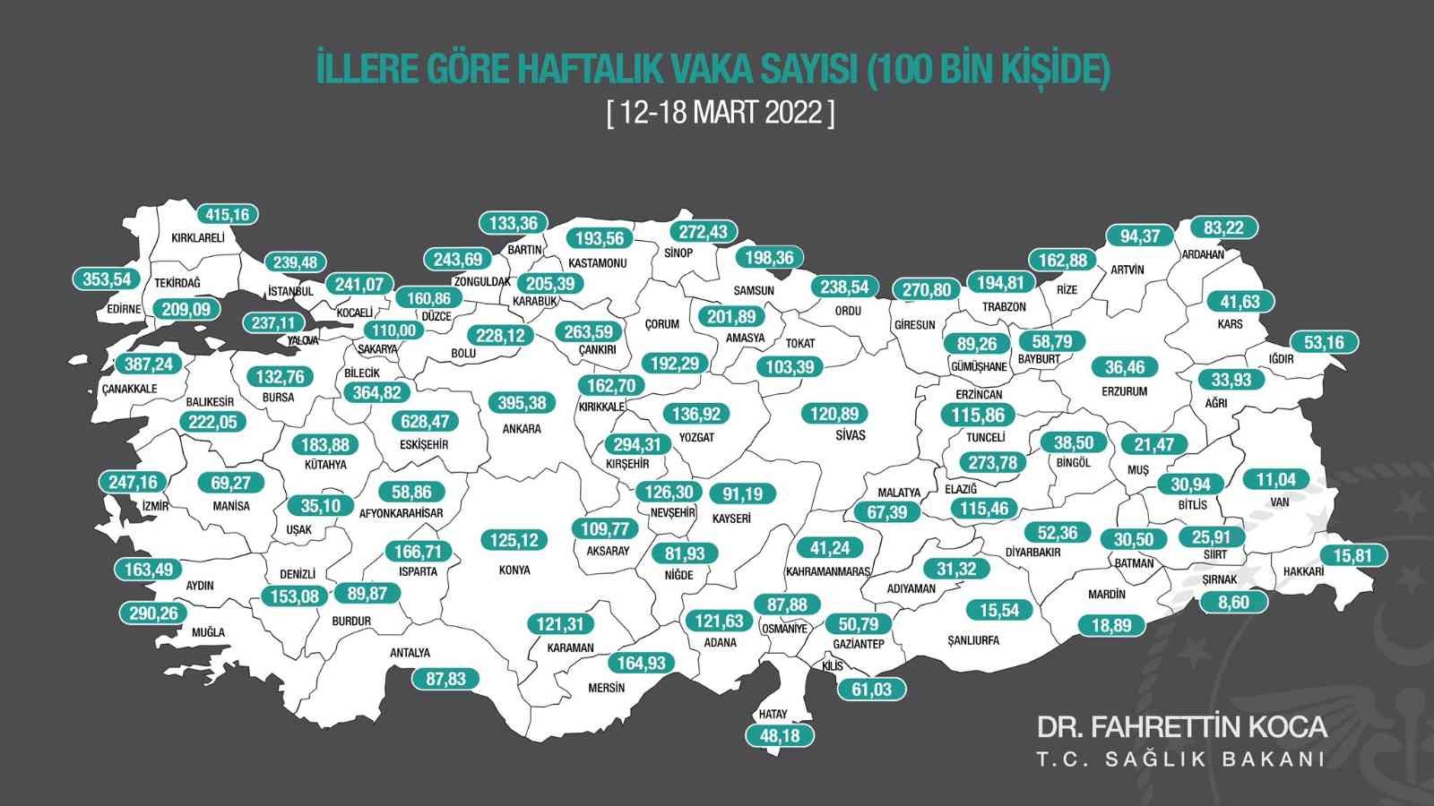 Komşuda vaka yoğunluğu yine zirvede