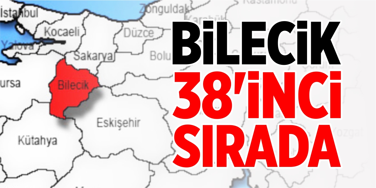 Bilecik, 38'nci sırada yer aldı