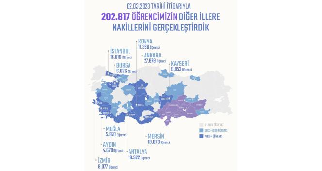 6 bin 26 öğrenci Bursa’ya nakil edildi