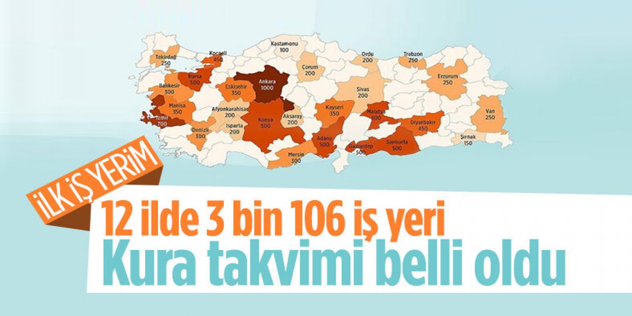 Çevre, Şehircilik ve İklim Değişikliği Bakanı Murat Kurum: 'İlk İş Yerim' kuraları çekiliyor