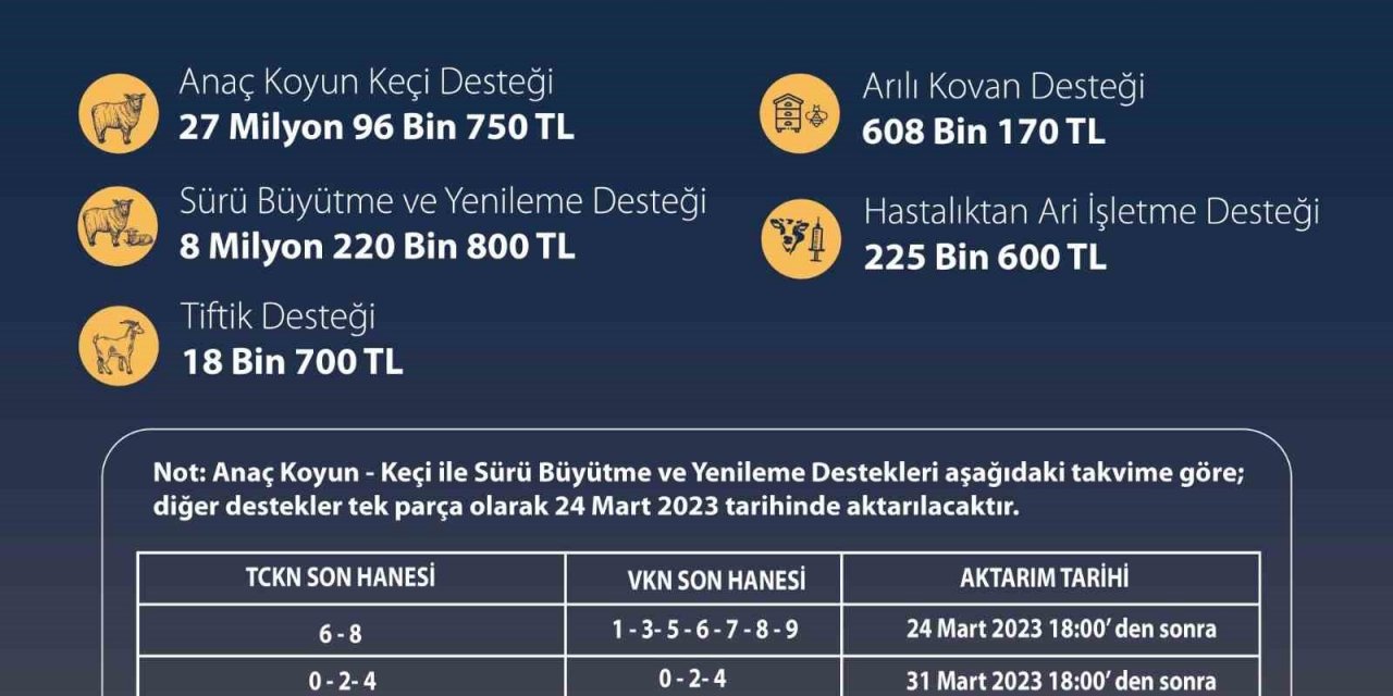 36 milyon liralık ödeme