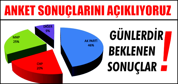 BİLECİK "AK PARTİ" DEDİ