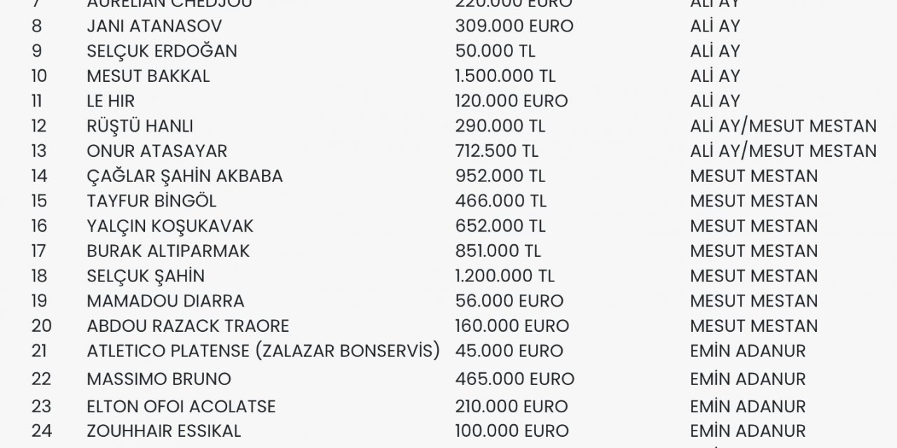 Transfer Yasağının Kalkması İçin 203 Milyon Tl Gerekli