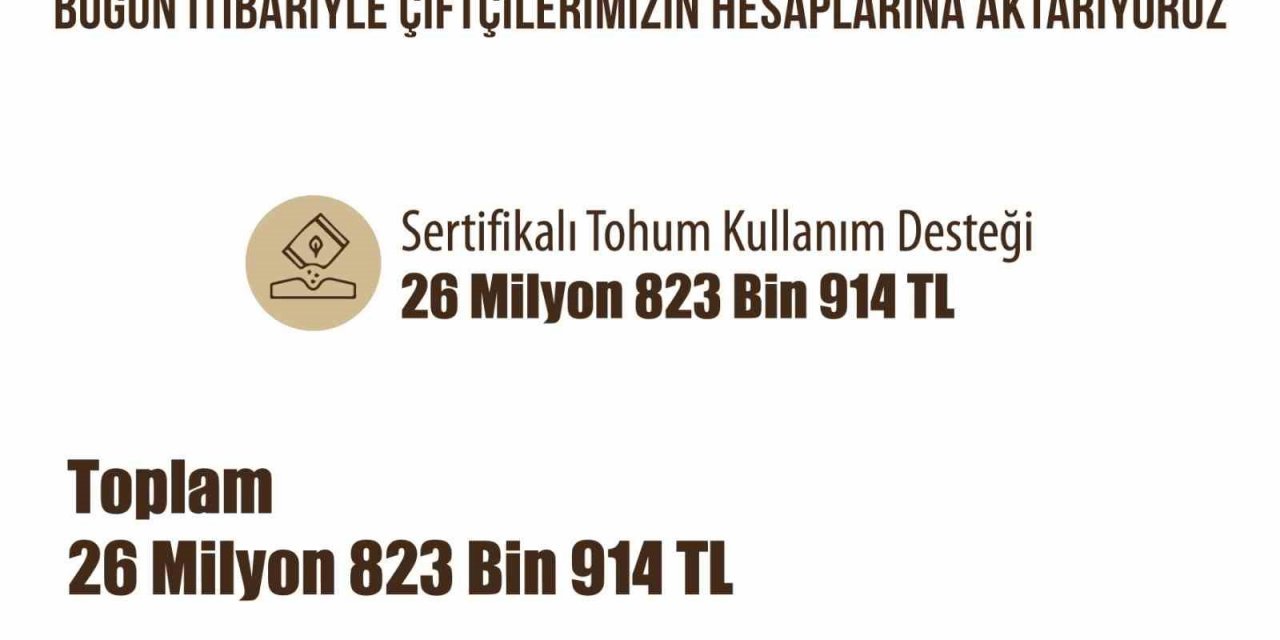 Eskişehir Çiftçisine 26 Milyon 823 Bin Liralık Destek Ödemesi