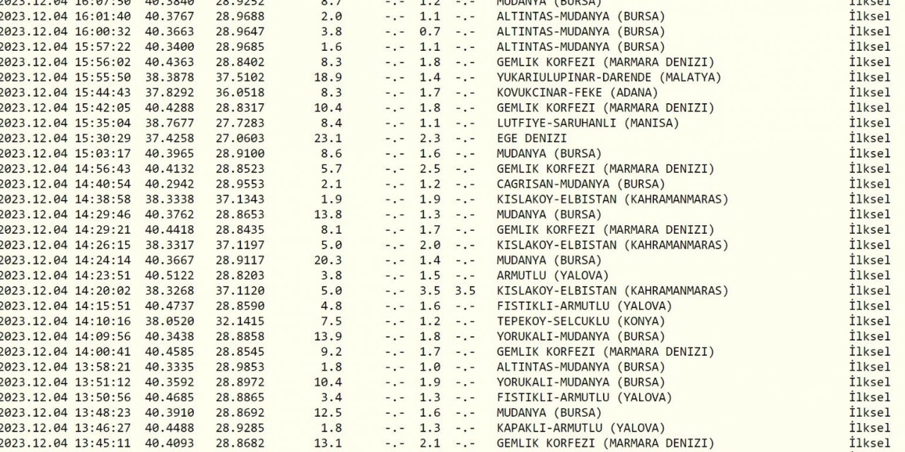 Marmara Denizi’nde Artçılar Durmuyor