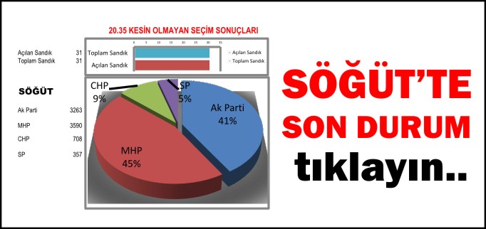SÖĞÜT’TE SON DURUM