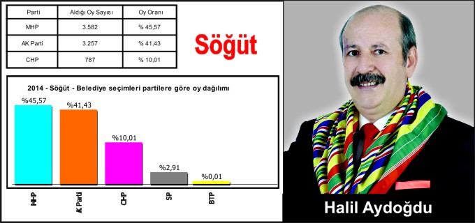 "ÜÇ HİLAL GÖNDERE ÇEKİLMİŞTİR"