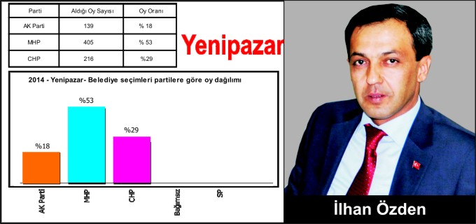 YENİPAZAR’DA İLHAN ÖZDEN RÜZGARI