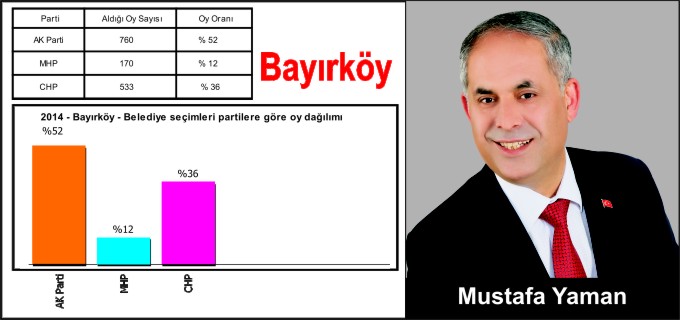 BAYIRKÖY "YAMAN’LA DEVAM" DEDİ