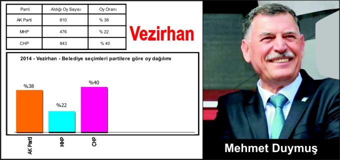 VEZİRHAN’DA MEHMET DUYMUŞ