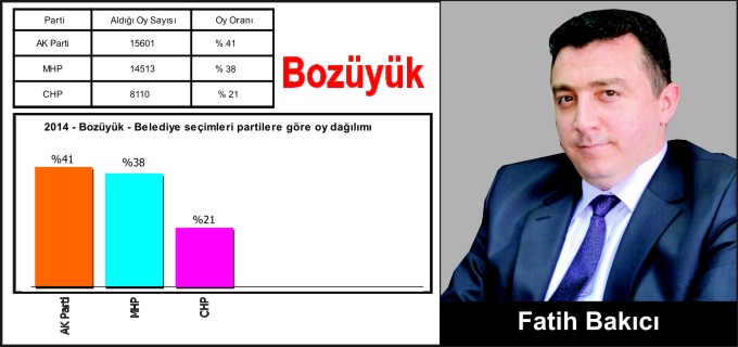 BOZÜYÜK FATİH BAKICI