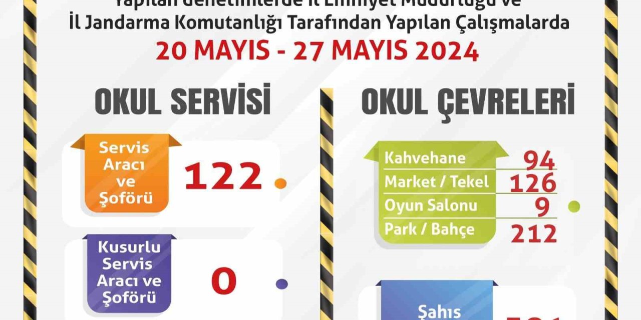 Polis Ve Jandarma Ekiplerinden Okul Çevrelerinde Denetim