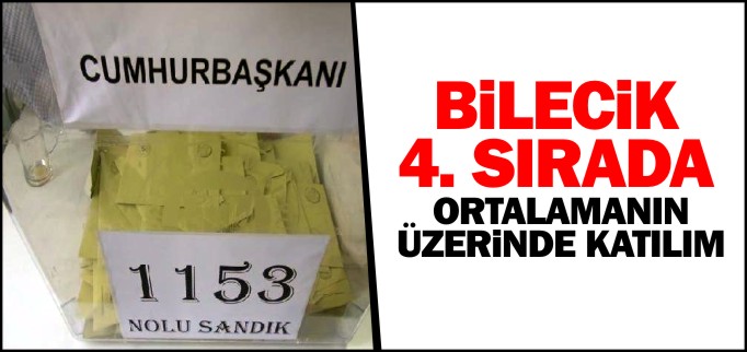 BİLECİK 4. SIRADA