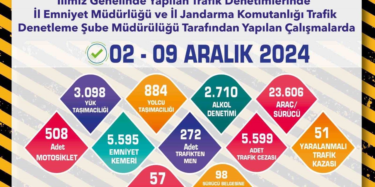 1 Hafta İçerisinde 23 Bin 606 Araç Ve Sürücü Denetlendi