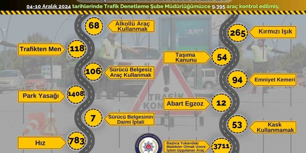 Son 1 Hafta İçerisinde 9 Bin Araç Kontrol Edildi