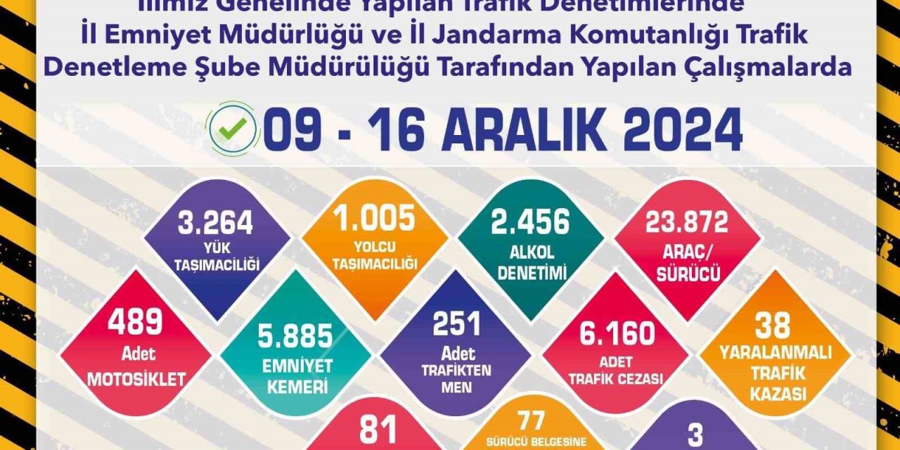 6 Bin 160 Sürücüye Trafik Cezası Kesildi