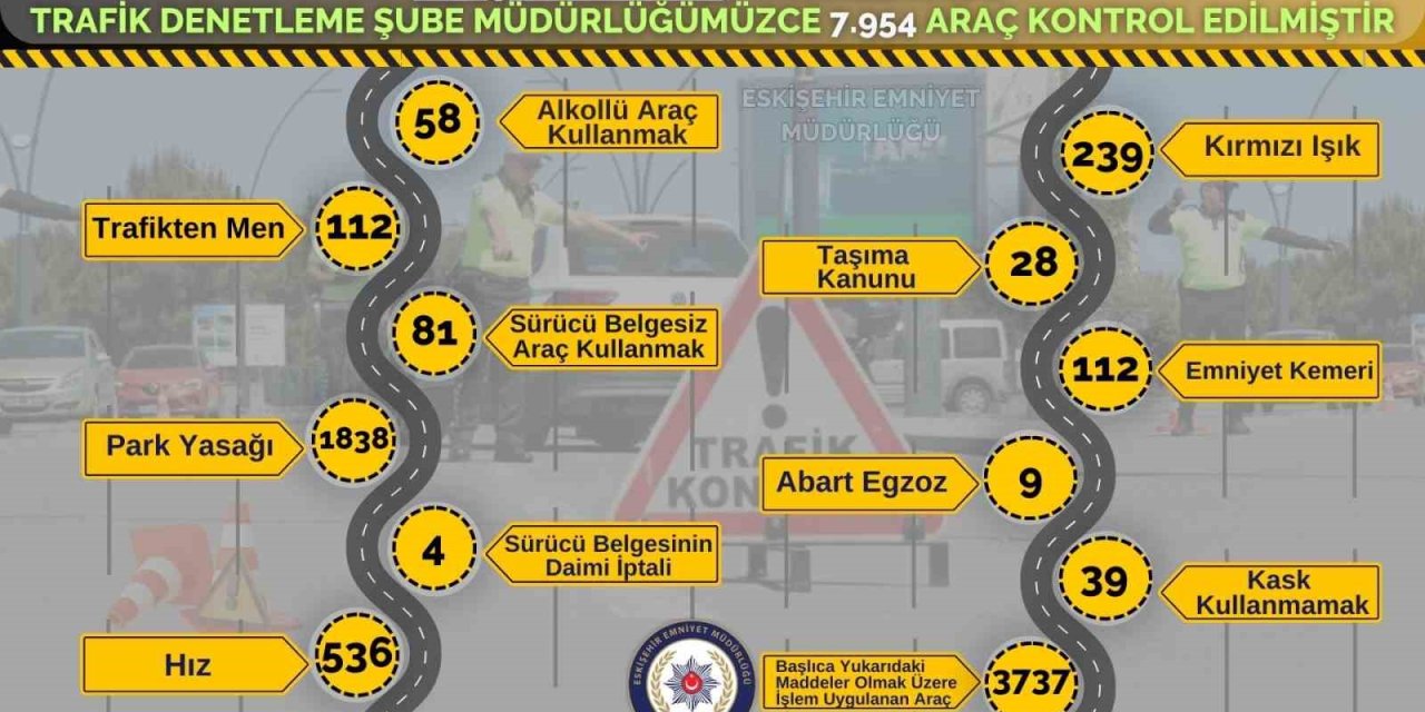 1 Haftada 3 Bin 737 Araca İşlem Yapıldı
