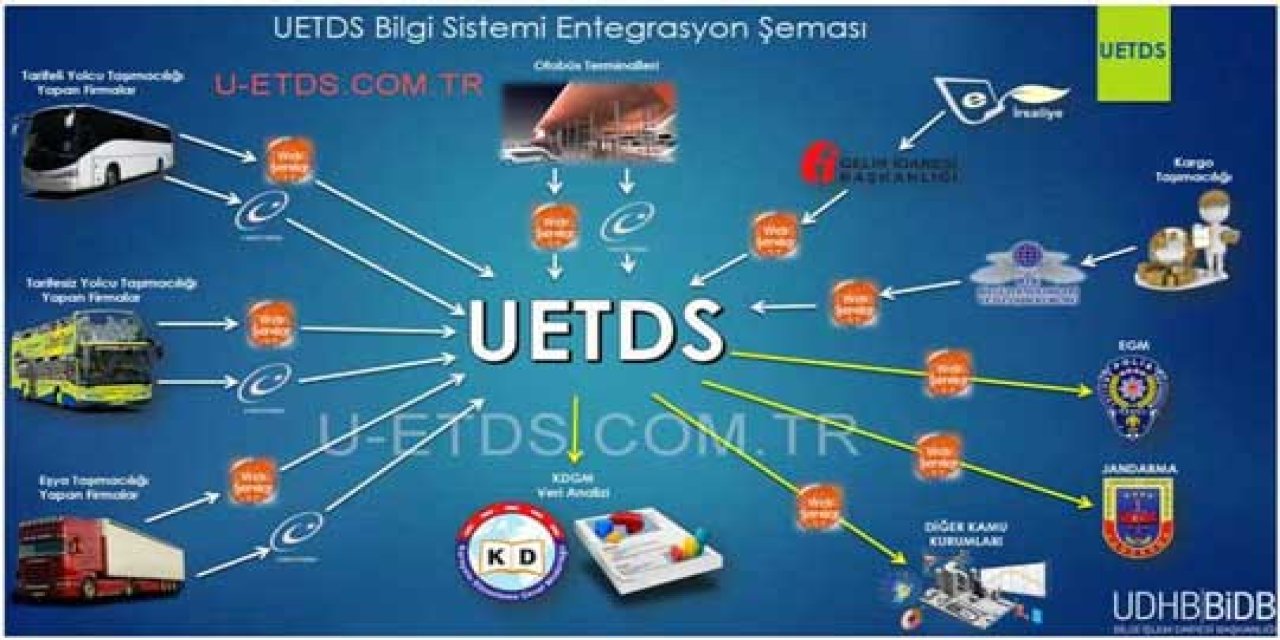 U-ETDS: Taşımacılıkta Dijital Dönüşüm ve Şeffaflık