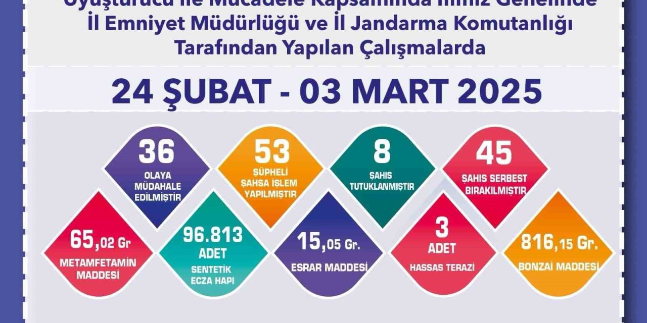 Uyuşturucu Operasyonlarında 53 Kişi Yakalandı