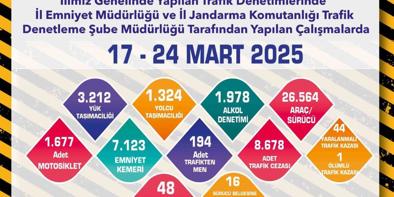 Son 1 Haftada 26 Bin 594 Sürücü Denetlendi