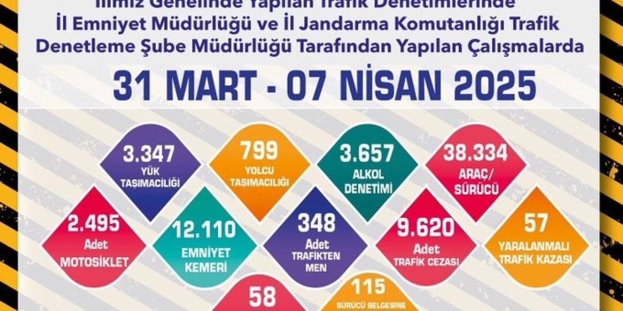 Son 1 Haftada 26 Bin 594 Sürücü Denetlendi