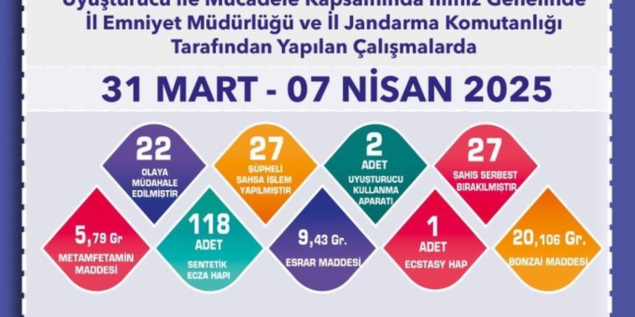 Değişik Tür ve Miktarlarda Uyuşturucu Madde Ele Geçirildi