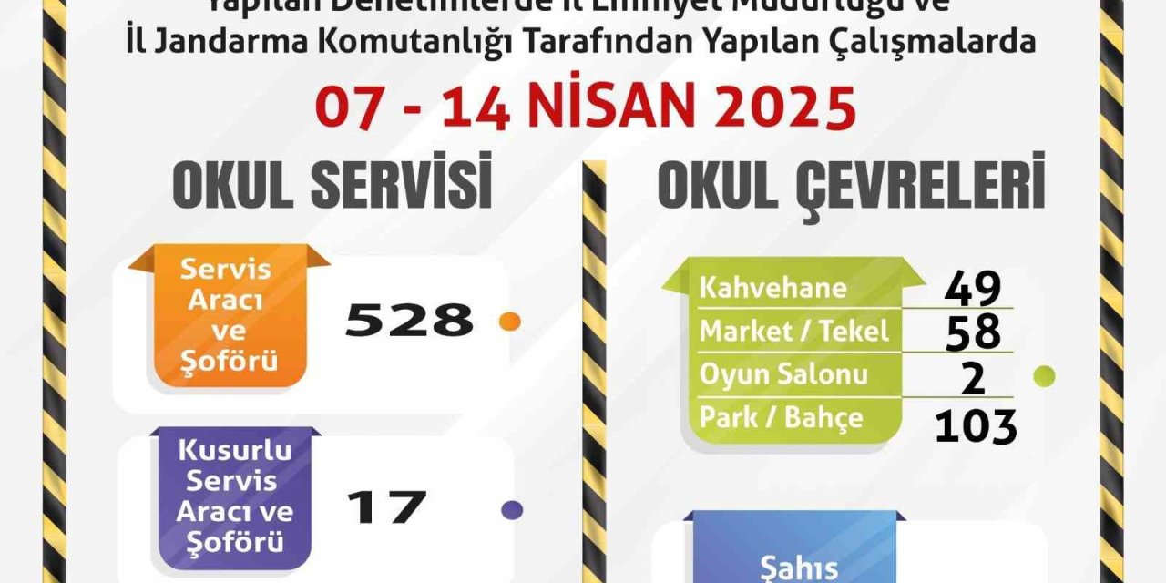 Okul Servislerine Ve Çevrelerine Yönelik Denetimler Sürüyor