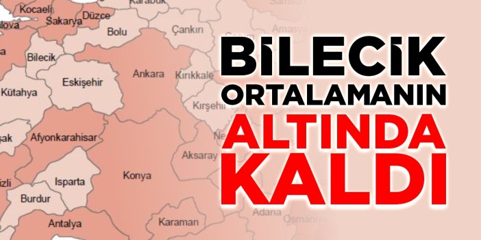Bilecik ortalamanın altında kaldı