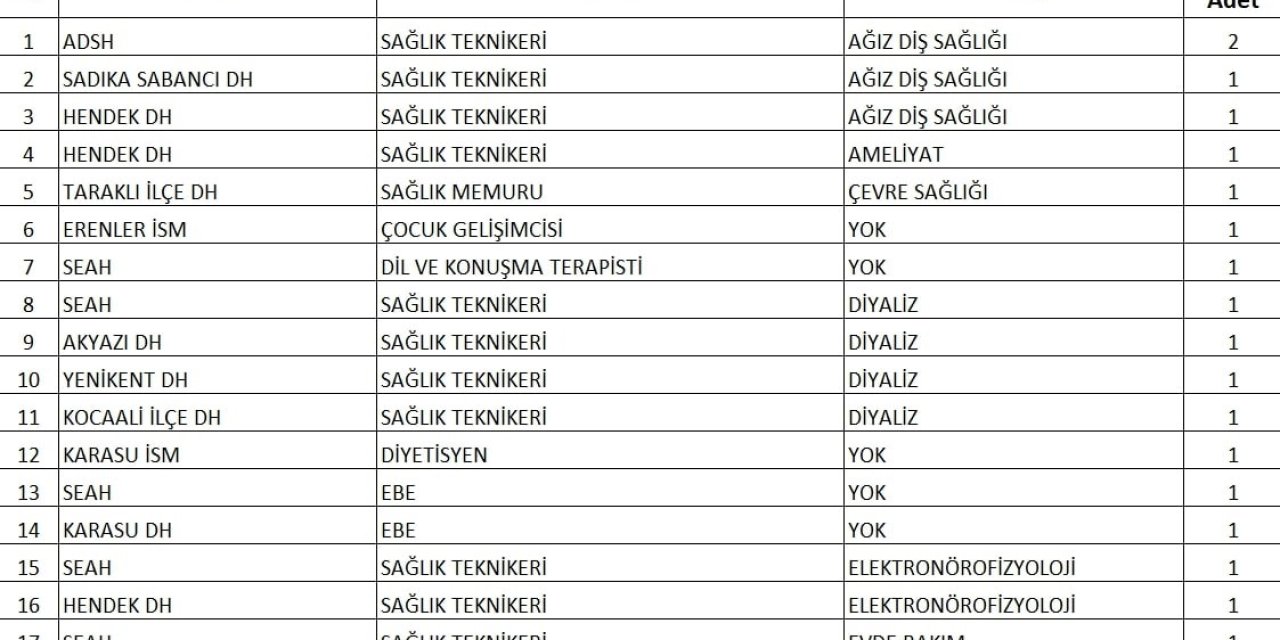 Alınacak Sözleşmeli Personel Sayısı Belli Oldu