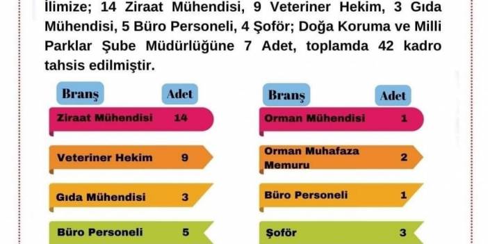 İl Tarım Ve Orman Müdürlüğüne 42 Sözleşmeli Personel Alınacak