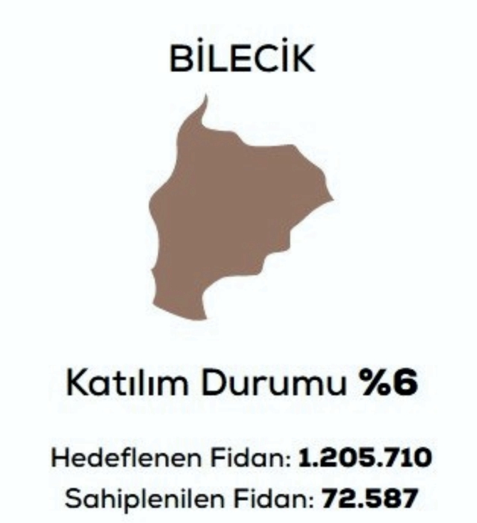 bilecik-son-sirada-yer-aldi2.jpg