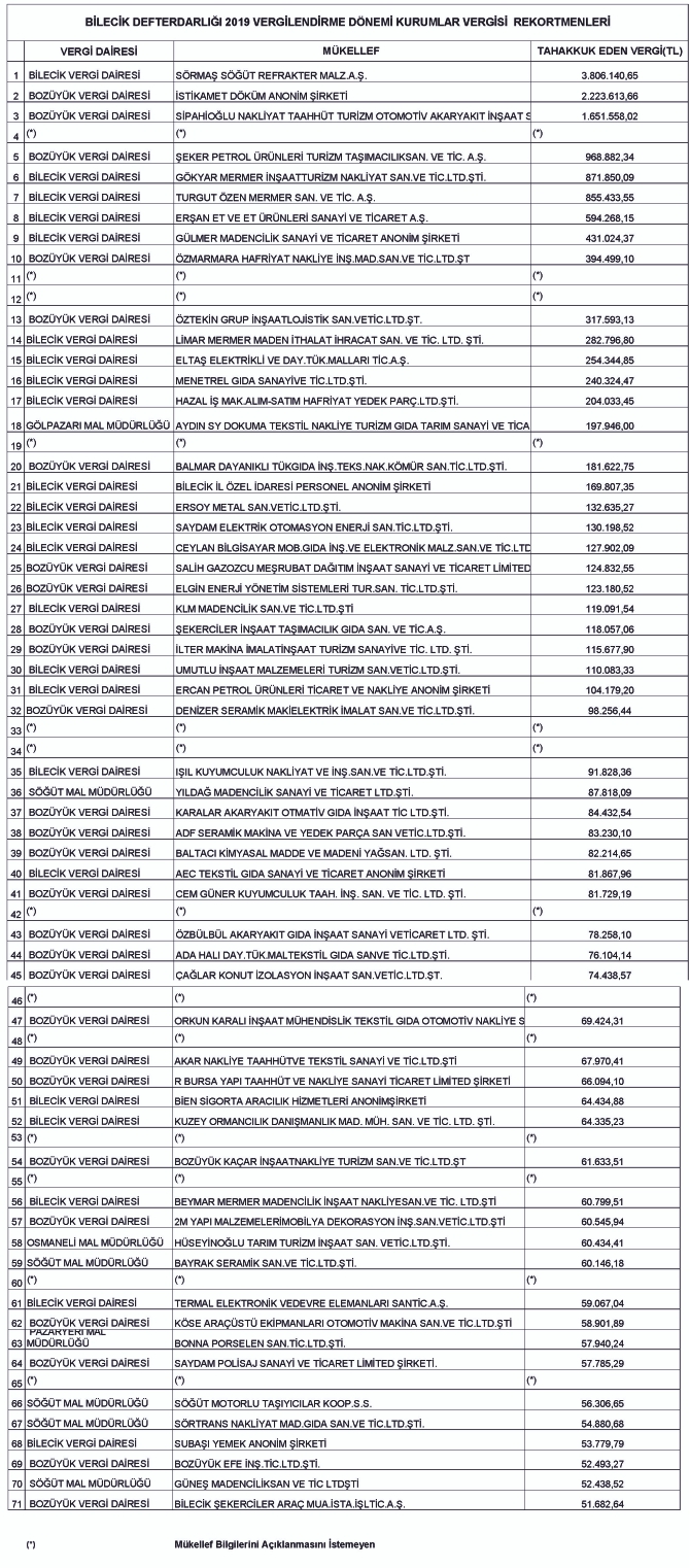 kurumlar-vergisi-listesi.jpg