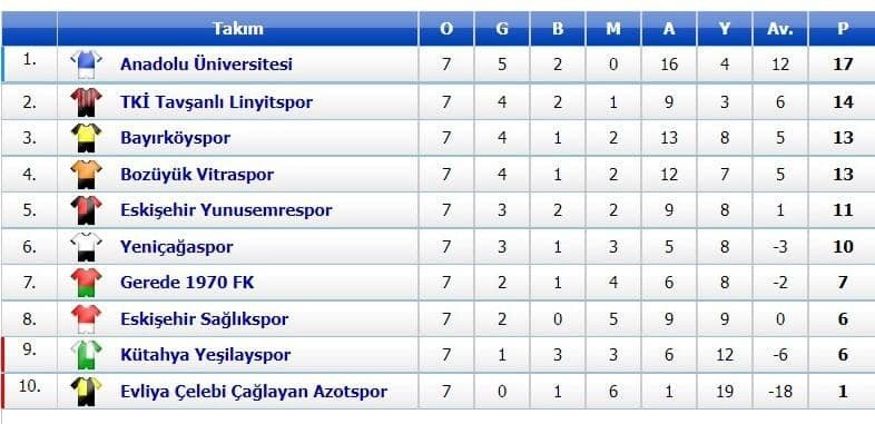 Bayırköyspor, gözünü 3'üncü lige dikti